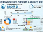 2026년 베트남 관광객은 ..