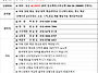 2026년 6월 무주 구천동 ..