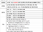 2026년 5월 포천 산정호수..