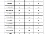 사각 자가드쿠션 판매합니..