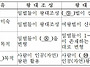 자가 진단하기(사육 기초지..