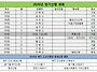 ★2020년도 한국지엠창원산..