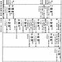 [권지삼:41-50페이지]..