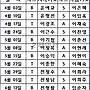기도순서_2016,4월~..