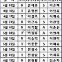 기도순서_2016,4월~..