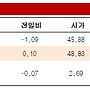 [크루드오일] 10월22..