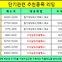 07월 15일 오늘의 단..