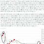 주식공부-캔들차트길이..