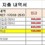 7월 재무보고