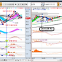 보조지표 추세선 돌파..