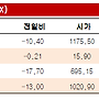 [금선물] 10월22일 ..