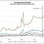유럽 국가들의 채권 ..