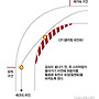 레이싱 배우기 힐앤토..