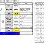 2012 시장기 대회 결산