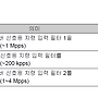 야스카와 시그마 7 노이즈..