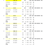 2025년 용인특례시 볼..