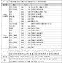 천안7080산악회 제 3..