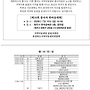 제16회 도연합회 종사..