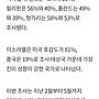 트럼프 때문에..."세..