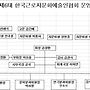 25년 하반기 운영진 ..