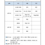 한근협 2025 2분기 정..