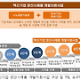 2027년 나노반도체 연..