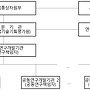 2025년 제1차 조선해양..