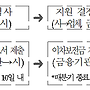[경남] 사천시 2025..