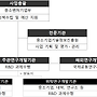 2025년도 중소기업기술..