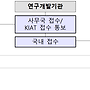 2025년 유레카 네트워..