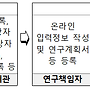 2025년 국제공동연구 ..