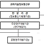 2026년 하반기 방송통..