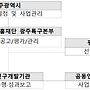 [광주] 2025년 연구개..