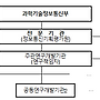 2026년 AI 기반 주파..
