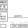 2024년 7차 디지털혁신..