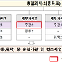 2025년도 중소기업기술..