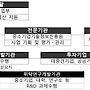 2025년도 중소기업기술..