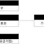 2025년 로봇활용 제조..