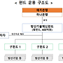 2025년 2차 방위산업 ..