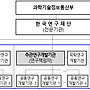 2025년 초고집적 반도..