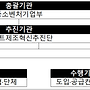 2025년 자율형공장 구..