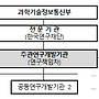 2026년 미래개척융합과..