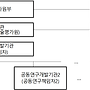 2024년 3차 신재생에너..