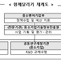 2024년 중소기업기술혁..