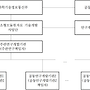 2024년 혁신형 소형모..