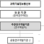 2025년 2차 차세대광패..