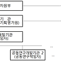 2025년 첨단산업용시스..