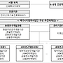 2025년 메가시티협력 ..