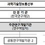 2025년 기후기술국제협..