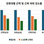 노년 최고의 근육운동..